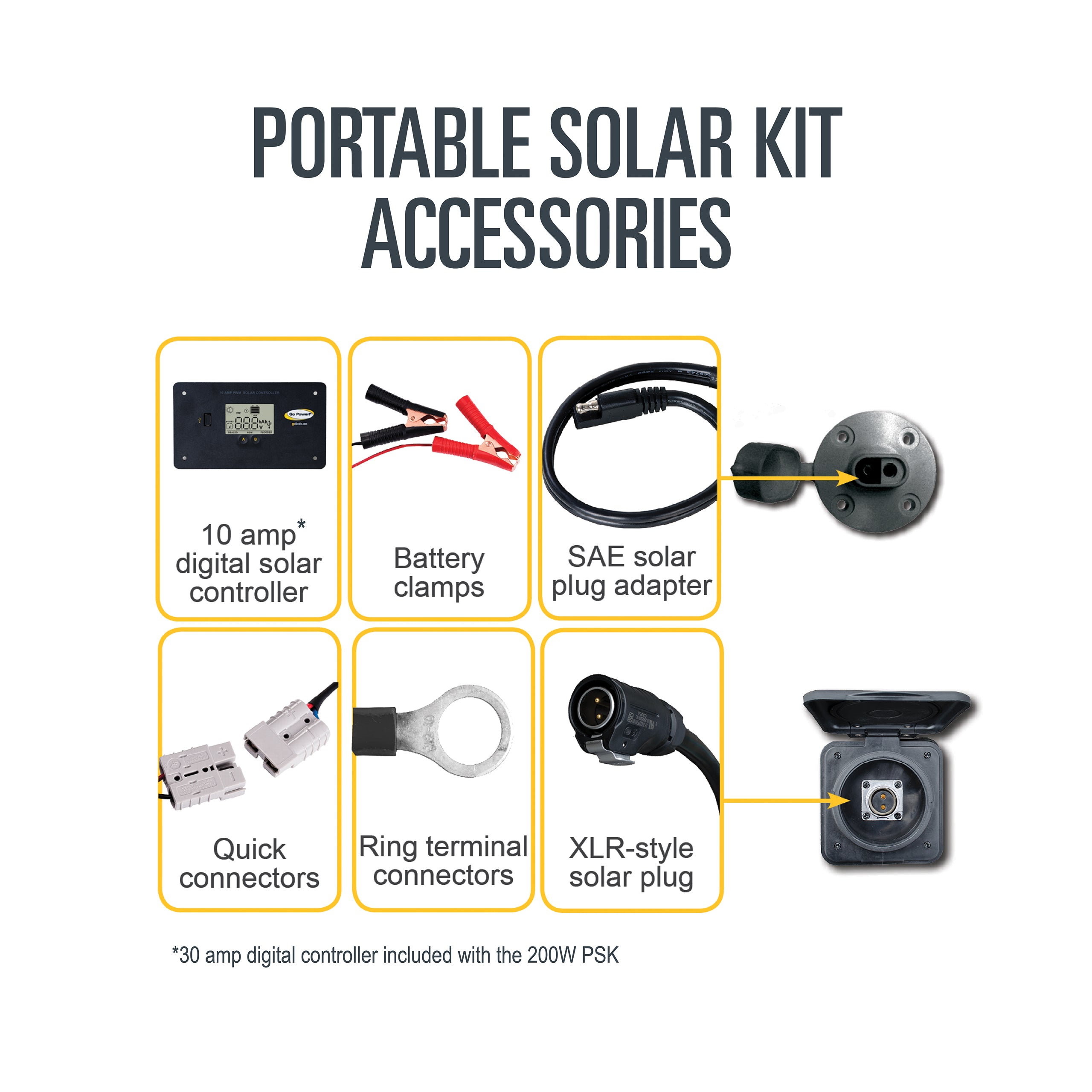 130 Watt Portable Folding Solar Kit with Controller